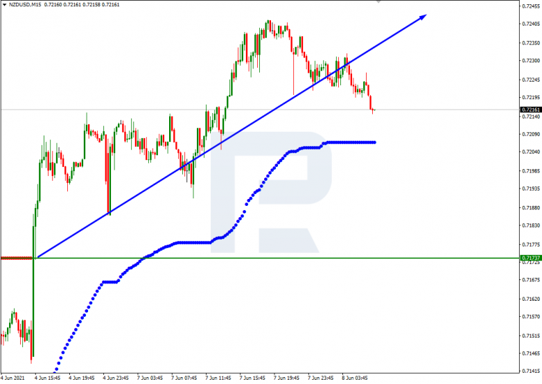 Murrey Math Lines 08.06.2021 NZDUSD_M15