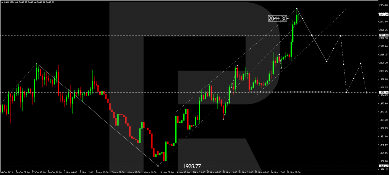 Technical Analysis & Forecast 29.11.2023 GOLD