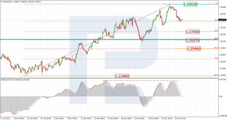 USDCAD_H4