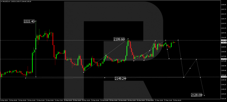 Technical Analysis & Forecast 28.03.2024 GOLD