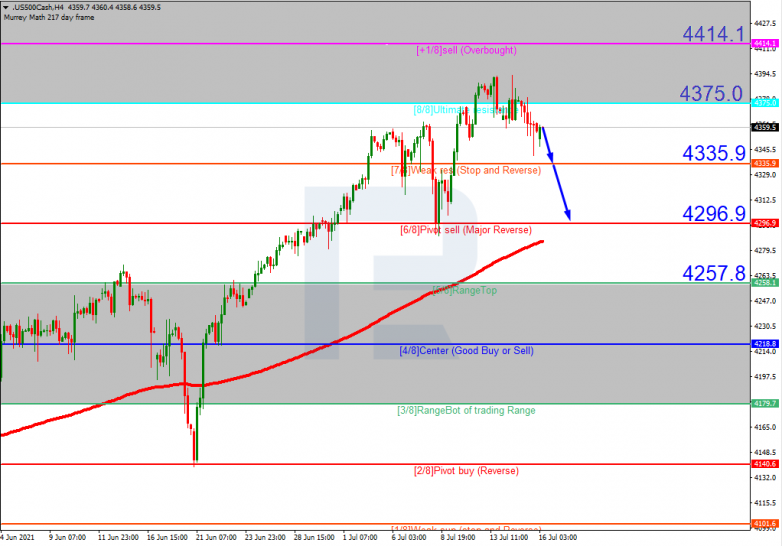 Murrey Math Lines 16.07.2021 S&P 500_H4