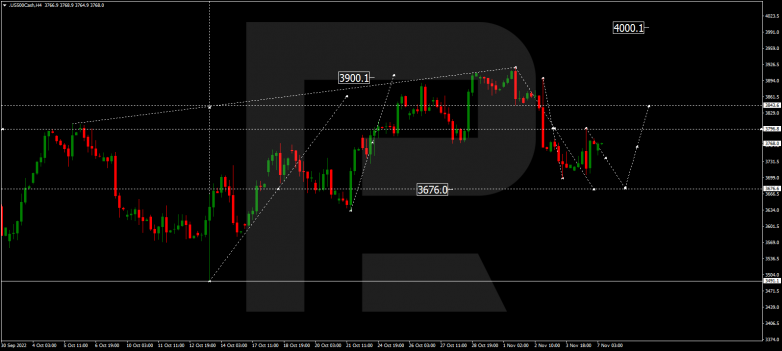 Forex Technical Analysis & Forecast 07.11.2022 S&P 500