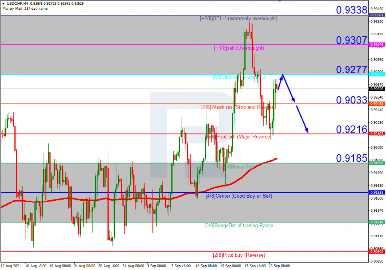 Murrey Math Lines 23.09.2021 USDCHFH4