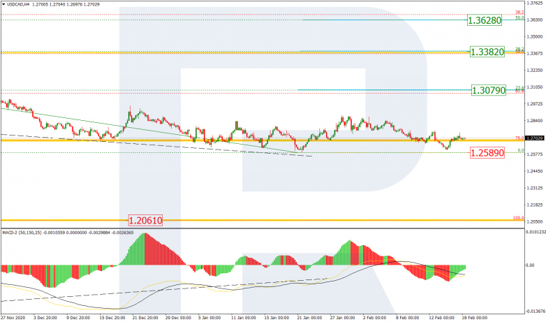 USDCAD_H4
