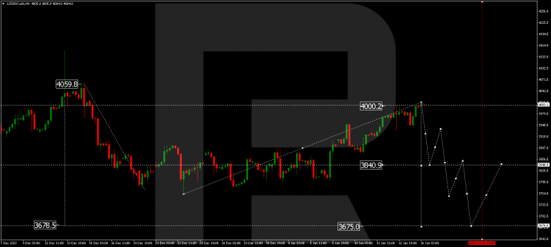 S&P 500