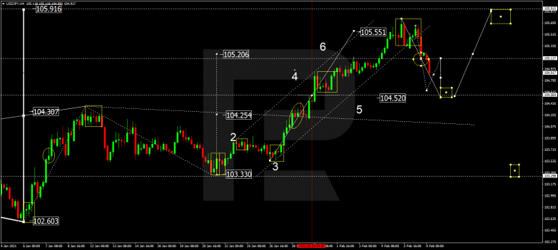 USDJPY