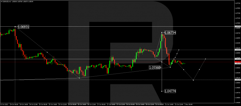 Technical Analysis & Forecast 01.11.2023 EURUSD