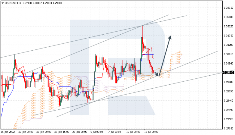 Ichimoku Cloud Analysis 18.07.2022 USDCAD