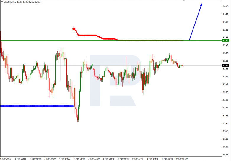 Murrey Math Lines 09.04.2021 BRENT_M15