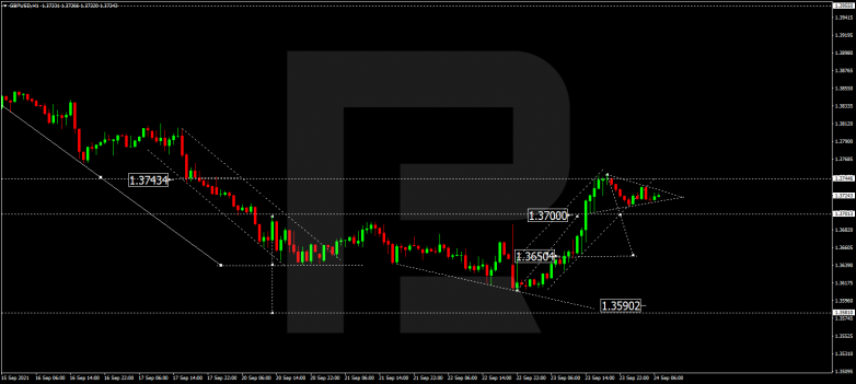 Forex Technical Analysis & Forecast 24.09.2021 GBPUSD