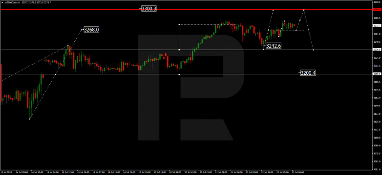 Forex Technical Analysis & Forecast 23.07.2020 S&P 500