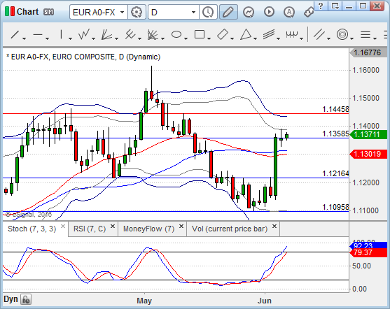 Chart_16-06-07_12-32-52