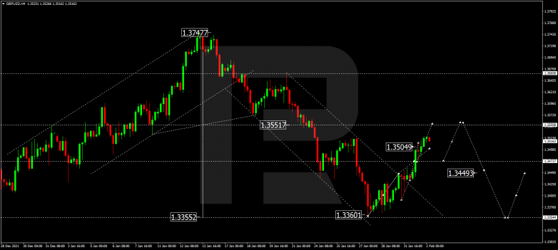 GBPUSD