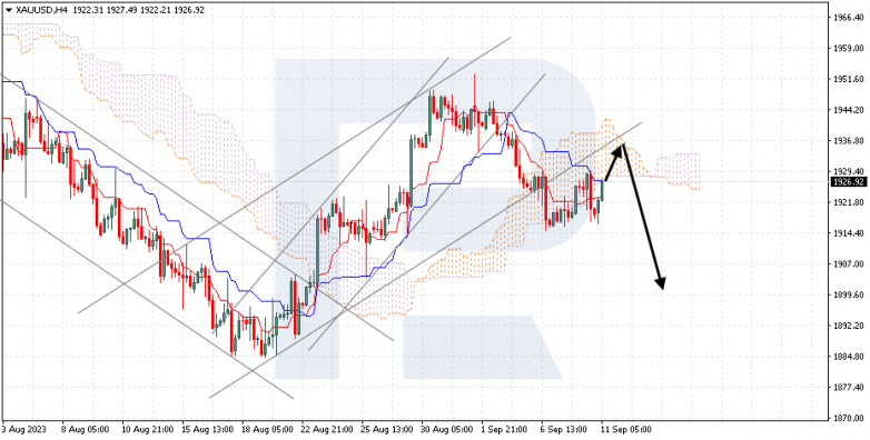Ichimoku Cloud Analysis 11.09.2023 GOLD