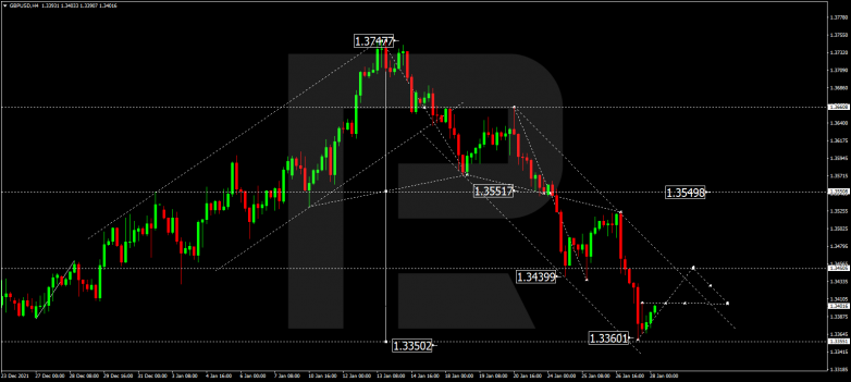 GBPUSD