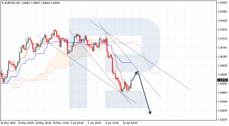 Ichimoku Cloud Analysis 15.06.2022 EURUSD