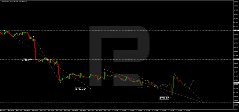 Forex Technical Analysis & Forecast 14.07.2022 GOLD