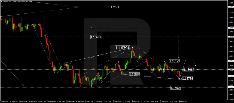 Forex Technical Analysis & Forecast 06.10.2021 EURUSD