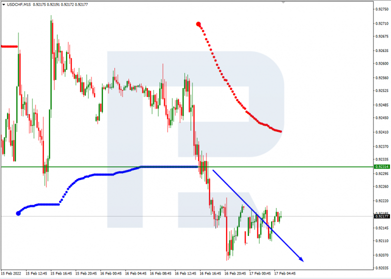 USDCHF_M15
