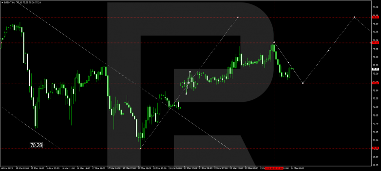 Technical Analysis & Forecast 24.03.2023 BRENT