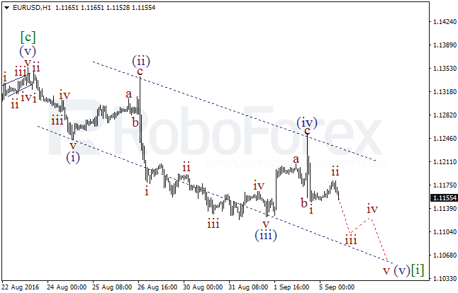 Wave Analysis 05.09.2016