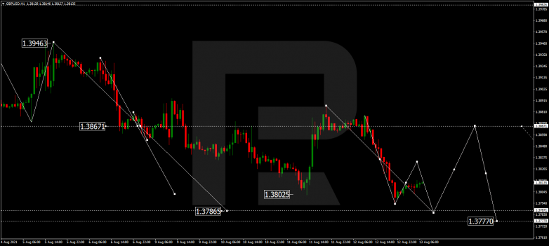 Forex Technical Analysis & Forecast 13.08.2021 GBPUSD