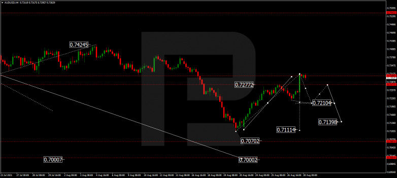 Forex Technical Analysis & Forecast 30.08.2021 AUDUSD