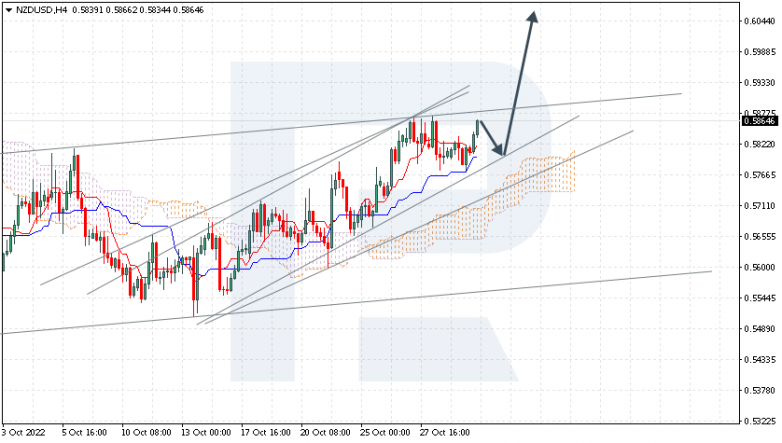 NZDUSD