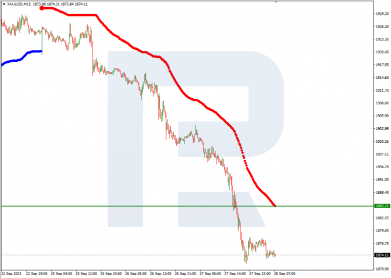Murrey Math Lines 28.09.2023 XAUUSD