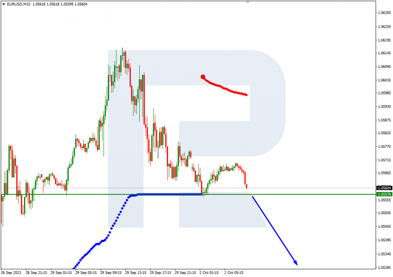 Murrey Math Lines 02.10.2023 EURUSD