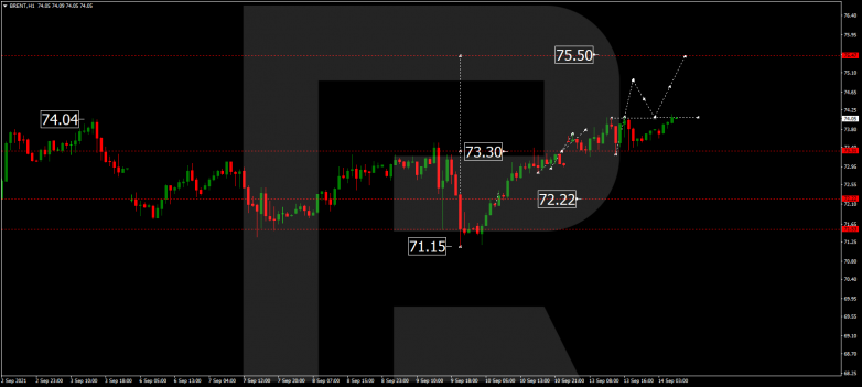 Forex Technical Analysis & Forecast 14.09.2021 BRENT