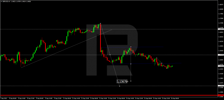 GBPUSD