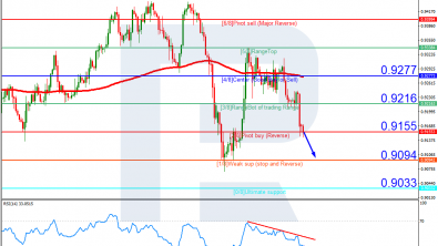 Murrey Math lines 23.03.2023 (USDCHF, XAUUSD)