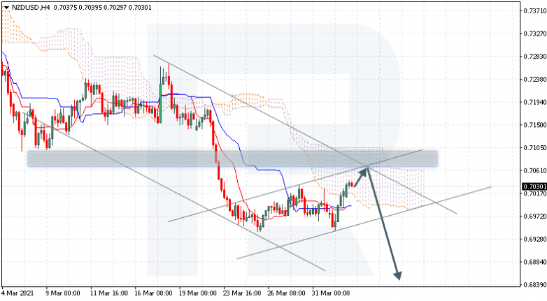 NZDUSD