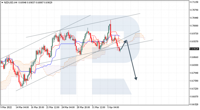 NZDUSD