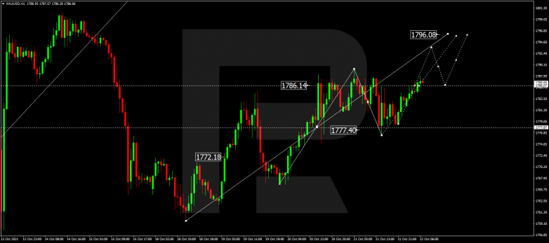 Forex Technical Analysis & Forecast 22.10.2021 GOLD