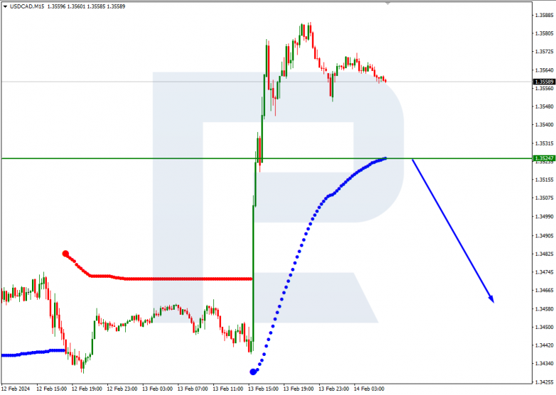 Murrey Math Lines 14.02.2024 USDCAD