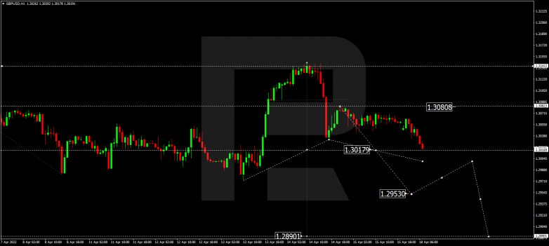 GBPUSD