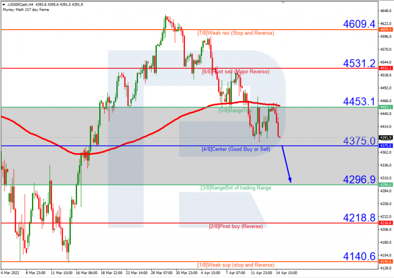 S&P 500_H4