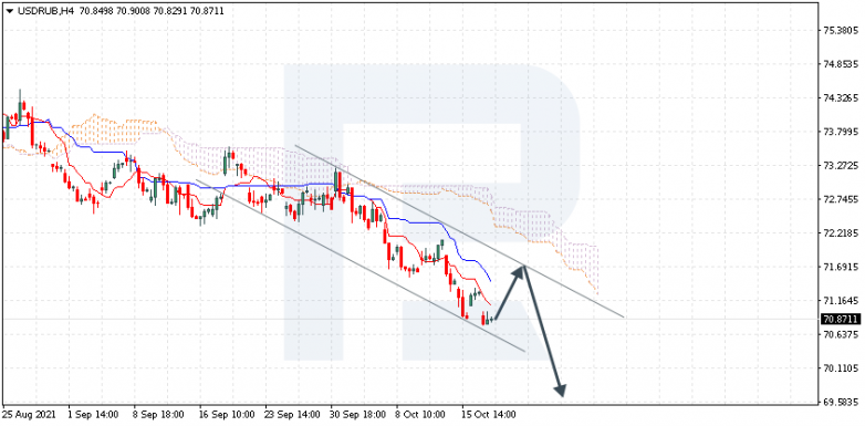 Ichimoku Cloud Analysis 20.10.2021 USDRUB