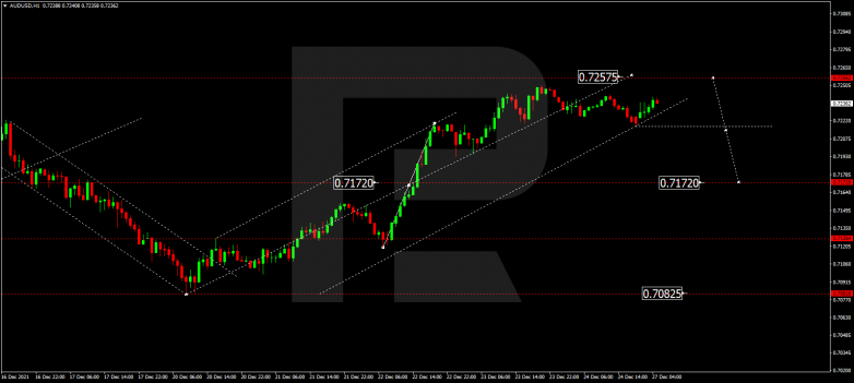 AUDUSD