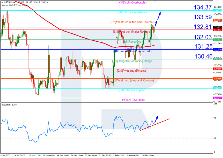 USDJPY_H4