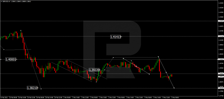 GBPUSD