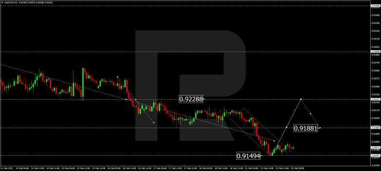 USDCHF