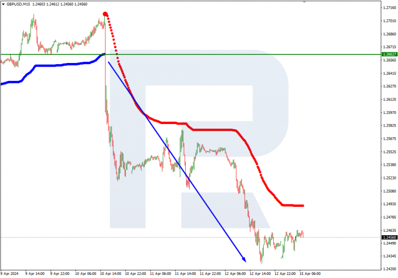 Murrey Math Lines 15.04.2024 GBPUSD