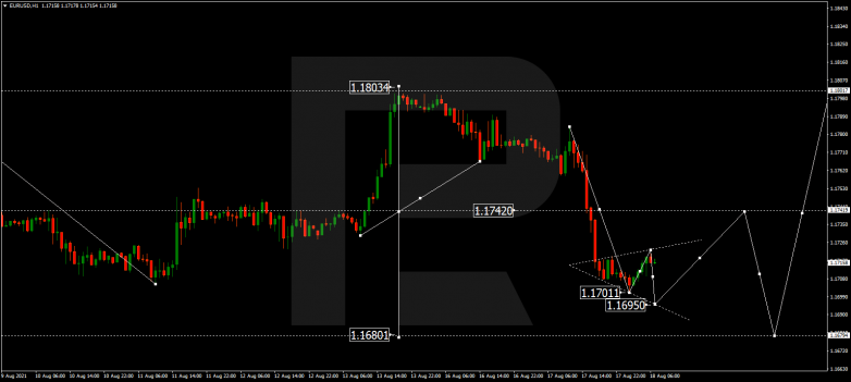 Forex Technical Analysis & Forecast 18.08.2021 EURUSD