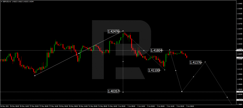 Forex Technical Analysis & Forecast 03.06.2021 GBPUSD