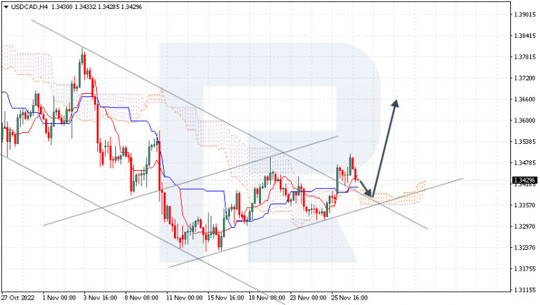 Ichimoku Cloud Analysis 29.11.2022 USDCAD