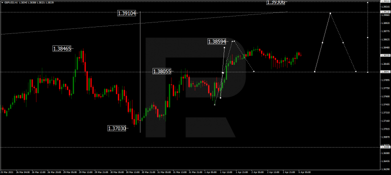 GBPUSD