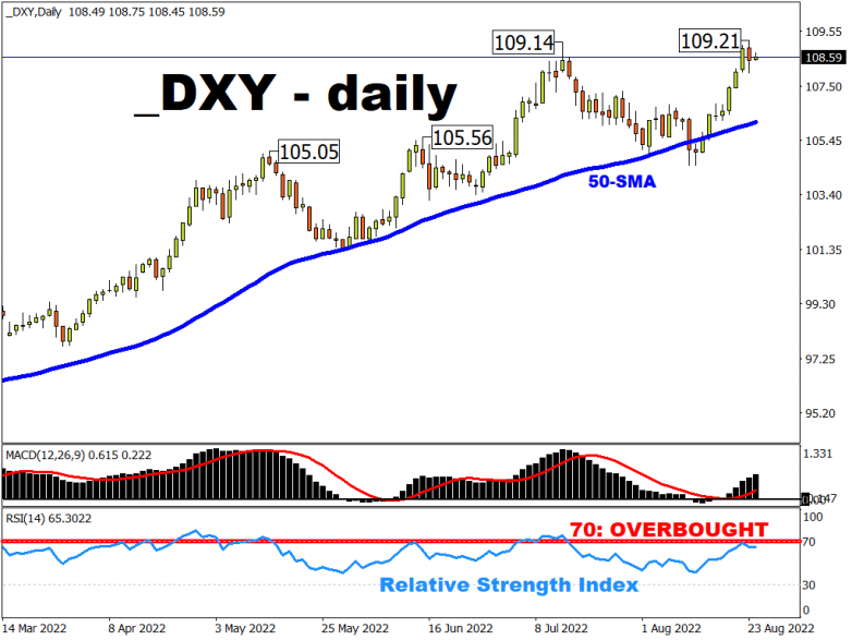 Dollar consolidates as traders await Jackson Hole